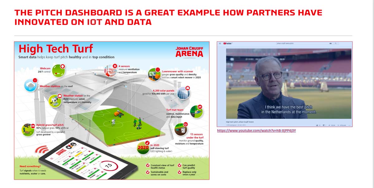 Johan Cruijff ArenA, een smart stadium met een vernieuwende kijk op voetbal en de samenleving - Johan Cruyff Institute