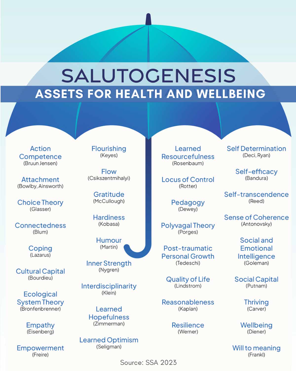 A salutogenic approach to wellbeing